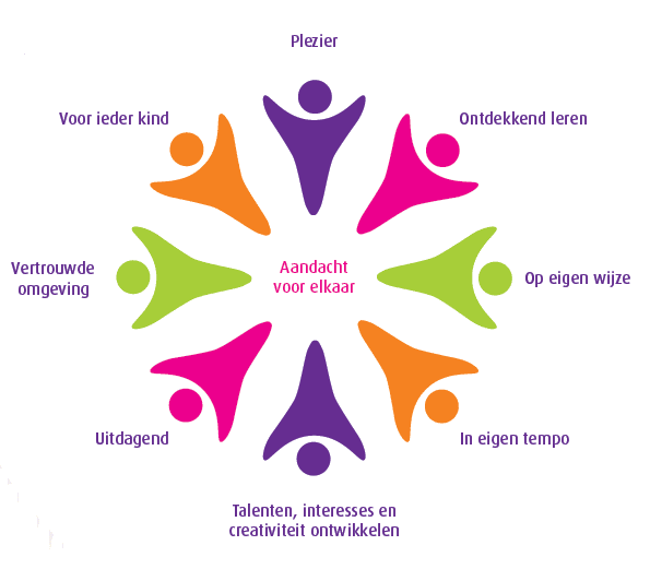 Pedagogische visie
